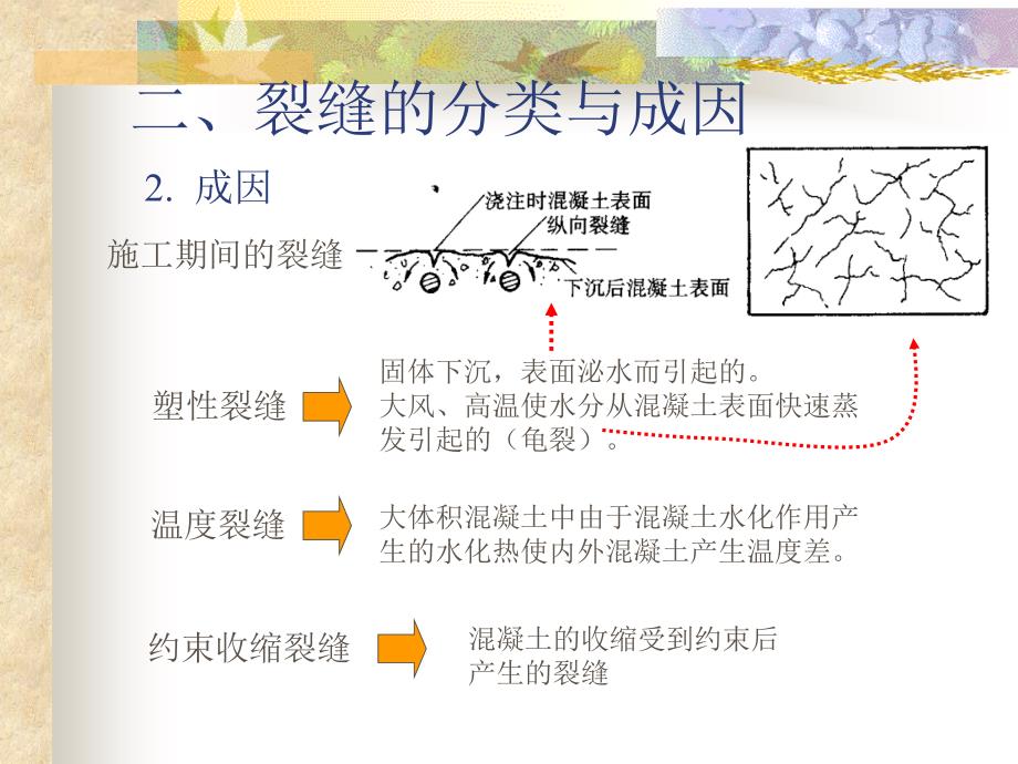 砼结构基本原理 第十章 混凝土构件的使用性能_第4页