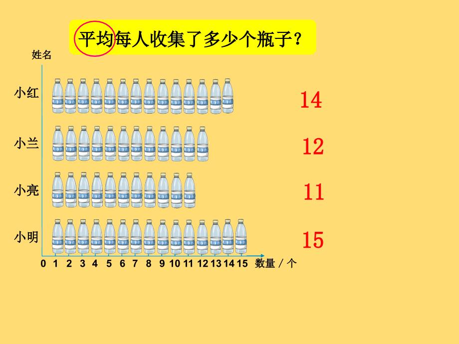 人教版小学数学四年级下册平均数课件_第2页