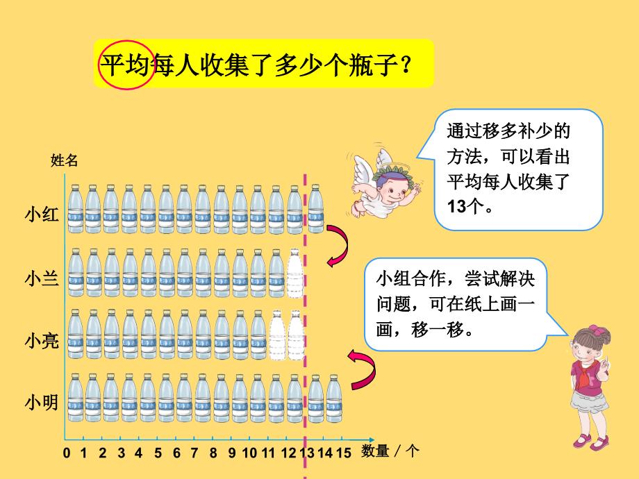 人教版小学数学四年级下册平均数课件_第3页