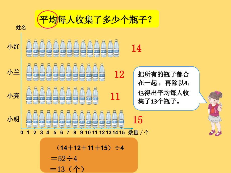 人教版小学数学四年级下册平均数课件_第4页