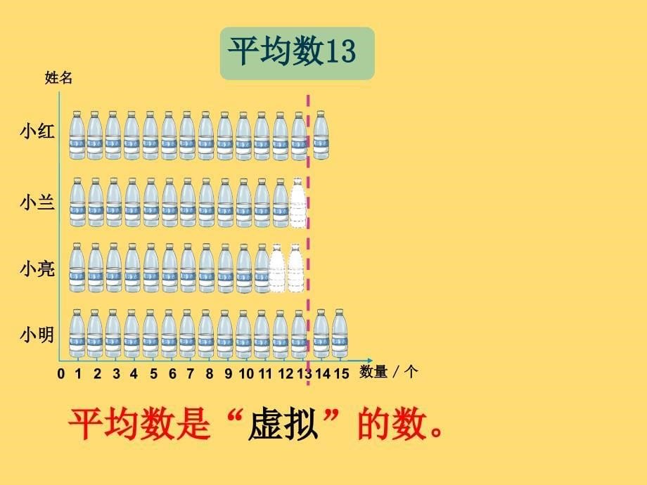 人教版小学数学四年级下册平均数课件_第5页