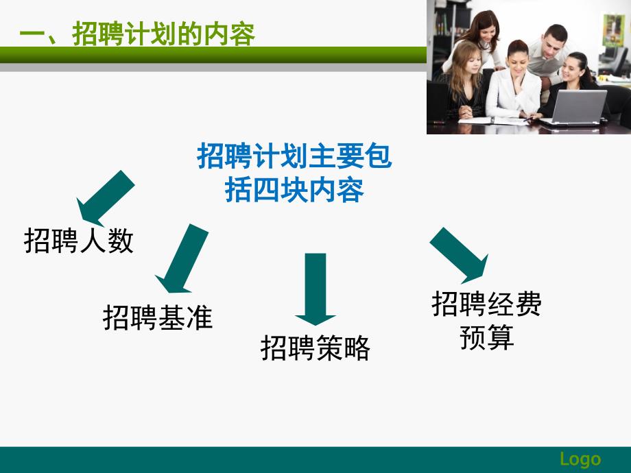 制定招聘计划教学课件PPT_第2页