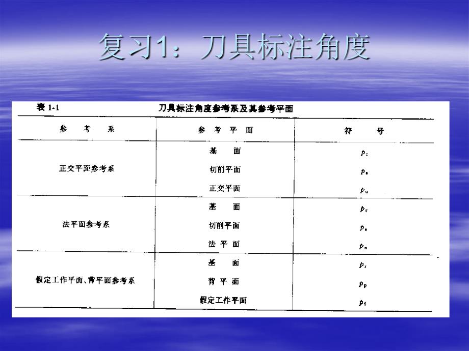 机械制造工程学总复习_第4页