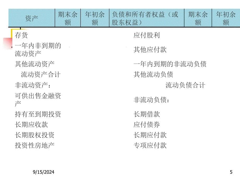 资产负债表分析解读_第5页