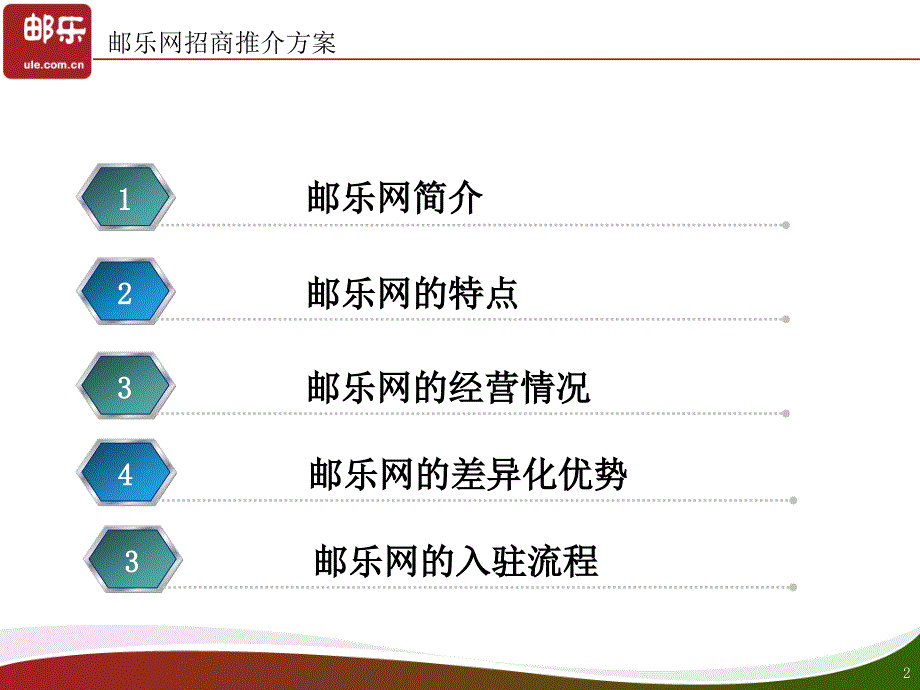 邮乐网招商推介方案.ppt_第2页