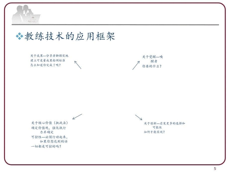 教练管理之4D领导力.PPT_第5页