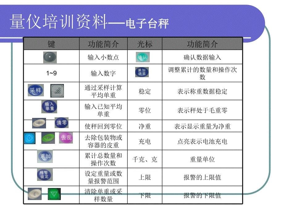 电子台称及磅秤使用的基础知识_第5页