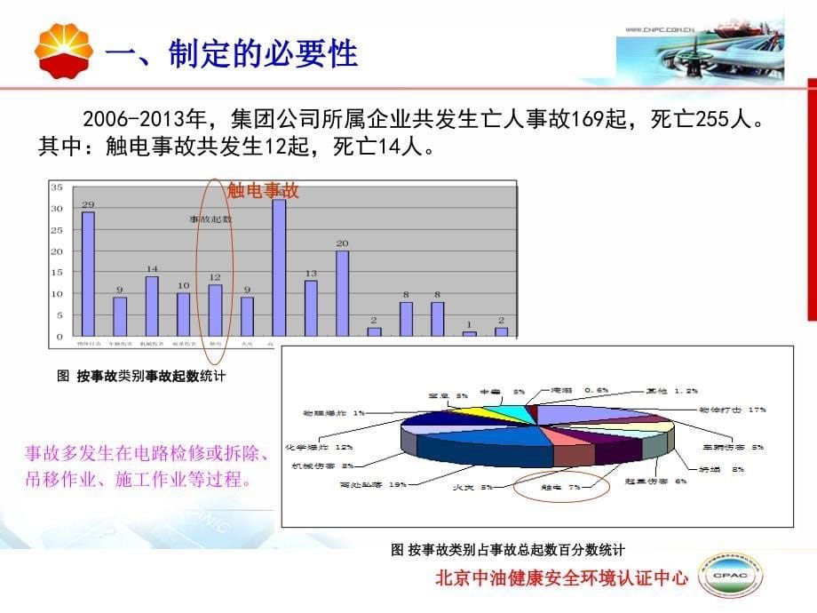 临时用电作业安全管理办法课件_第5页