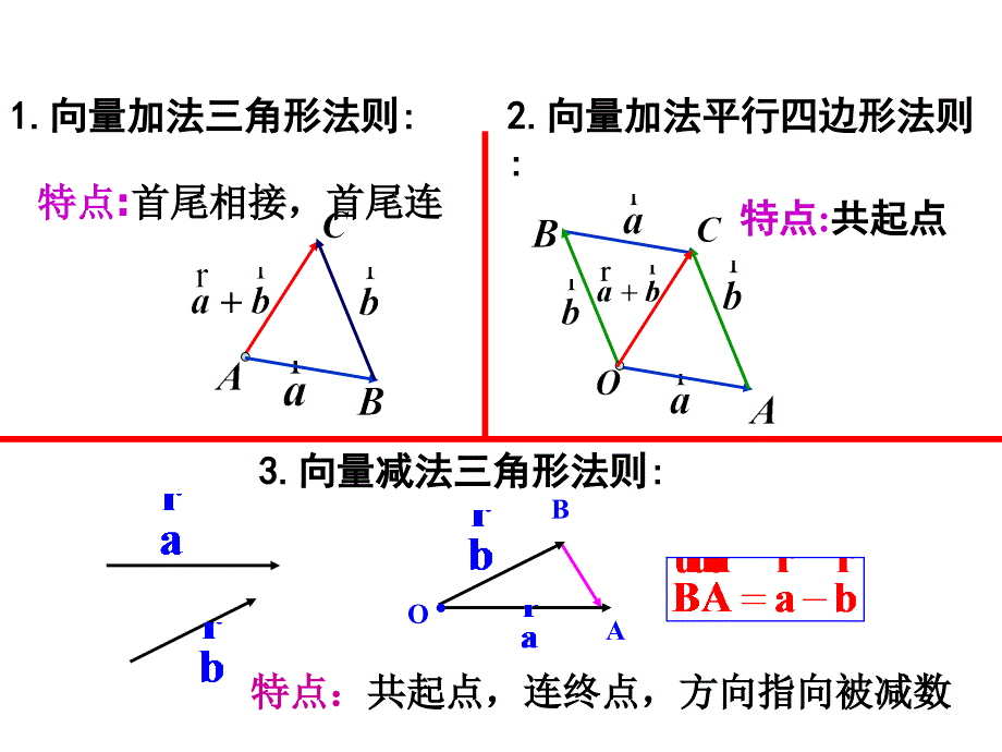 2[1]23向量数乘运算及其几何意义_第2页