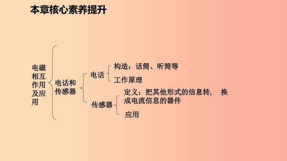 2019年九年级物理上册 第八章 电磁相互作用及应用核心素养提升课件（新版）教科版.ppt_第3页