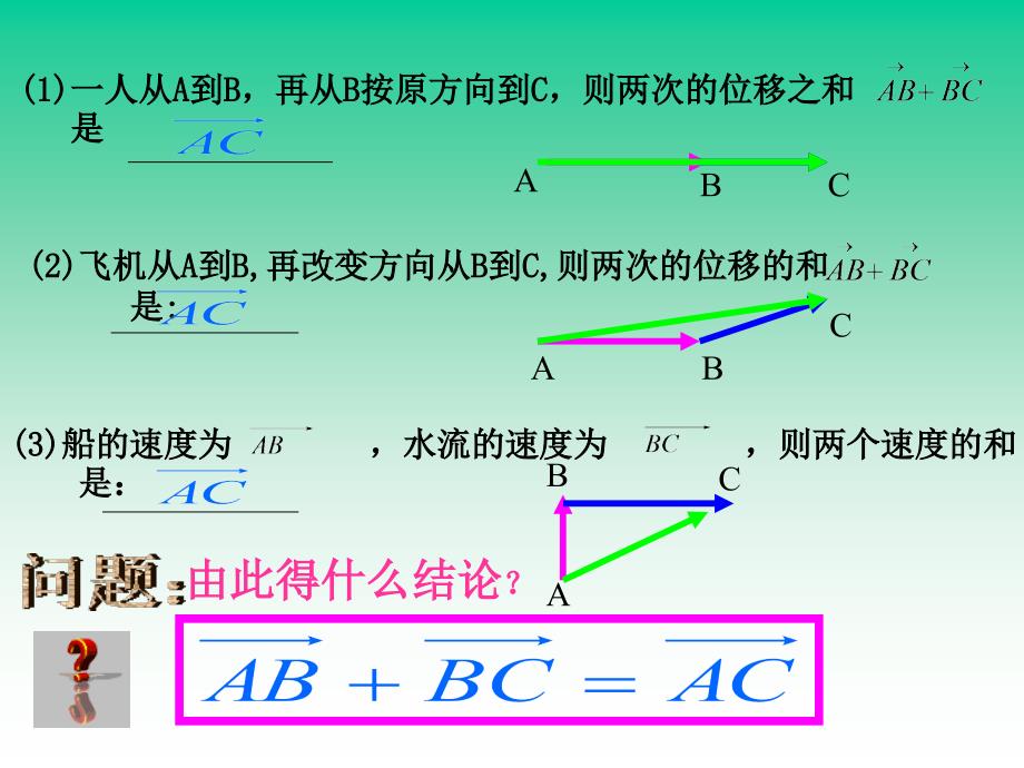 平面向量的加法_第3页