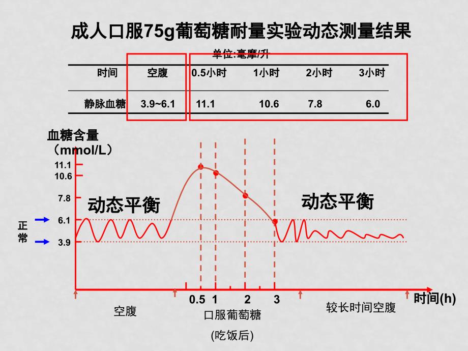 高中生物第二章内环境稳态血糖调节课件人教版必修一_第4页