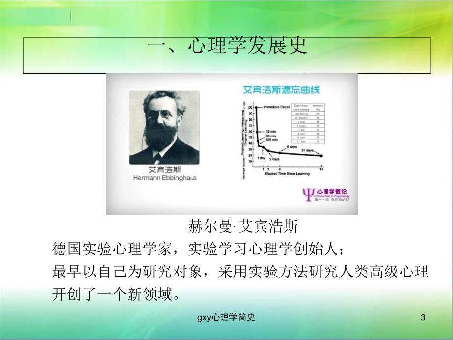 gxy心理学简史课件_第3页