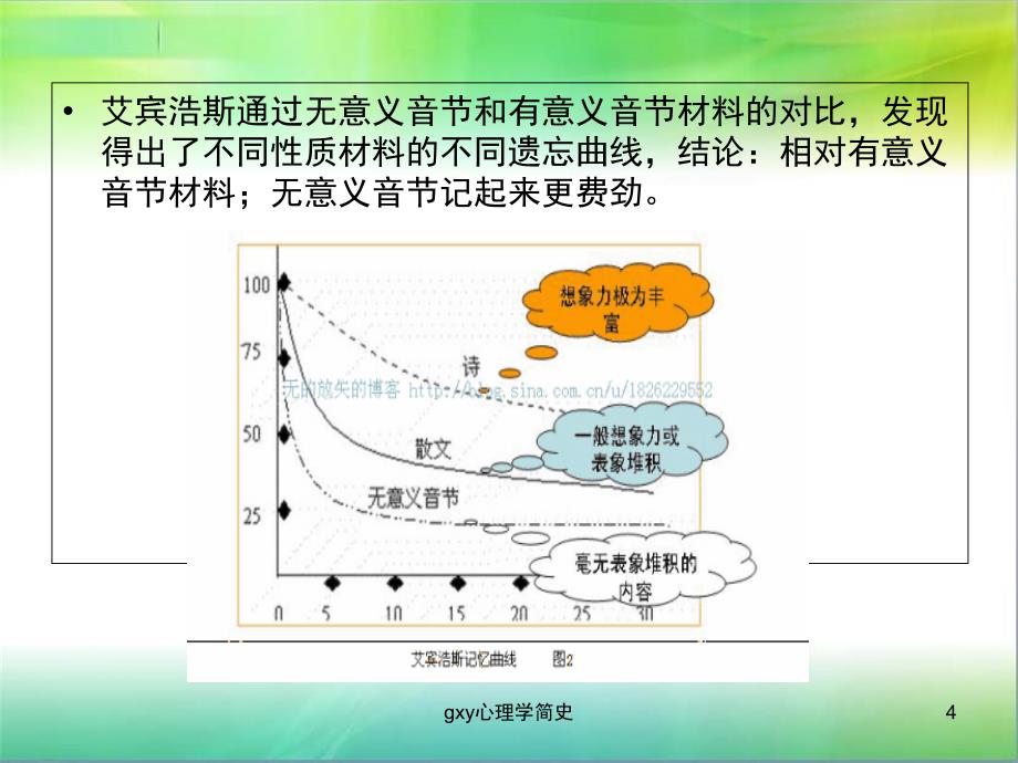 gxy心理学简史课件_第4页