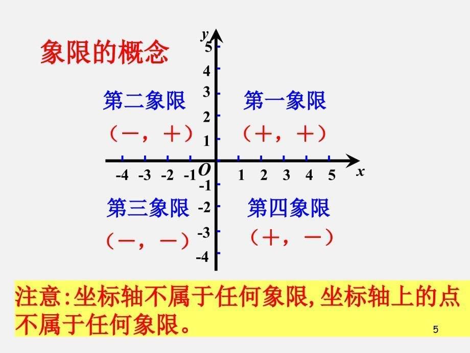 位置的确定复习ppt课件_第5页