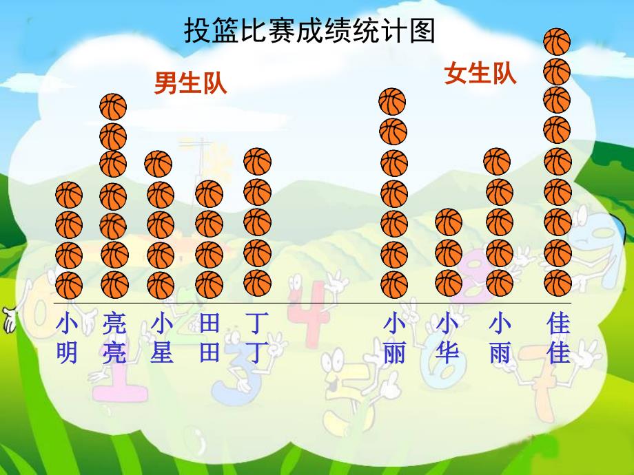 苏丽冰北师大版数学三年级下册比一比课件_第2页