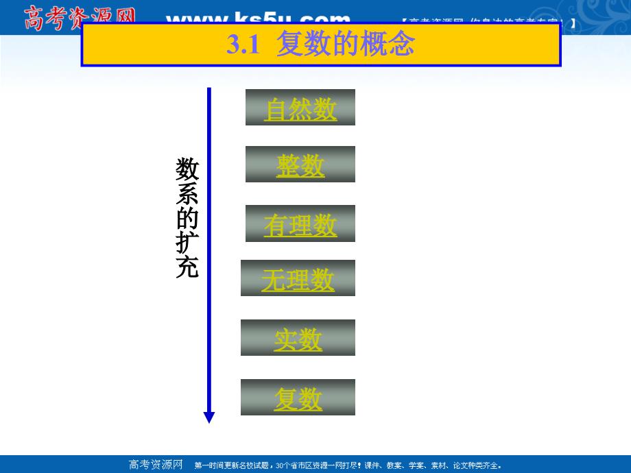 高中数学：3.1《复数的概念》课件（新人教A版选修22）_第4页