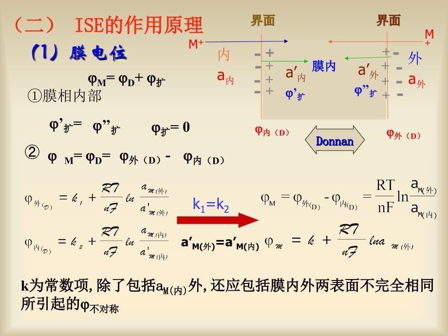 第十章-电位分析要点课件_第5页