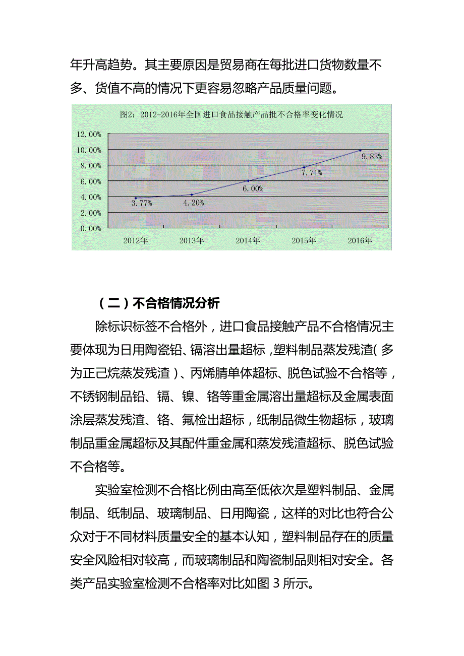 2016年度全国进口食品接触产品质量状况_第3页