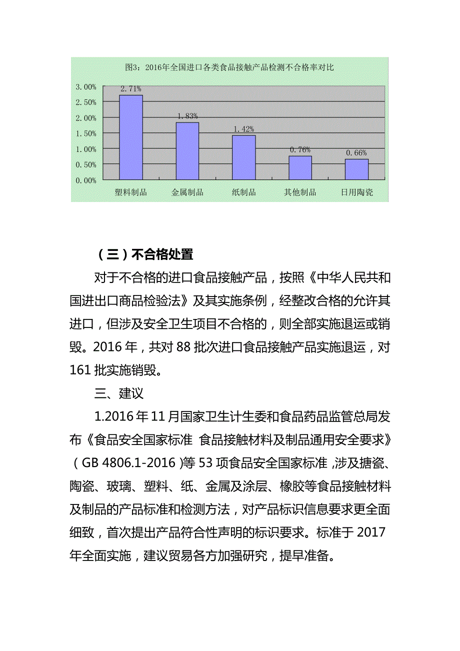 2016年度全国进口食品接触产品质量状况_第4页