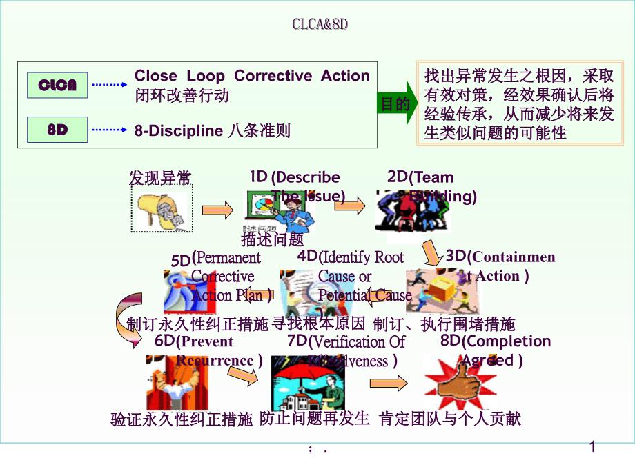 CLCA8D讲解ppt课件_第1页