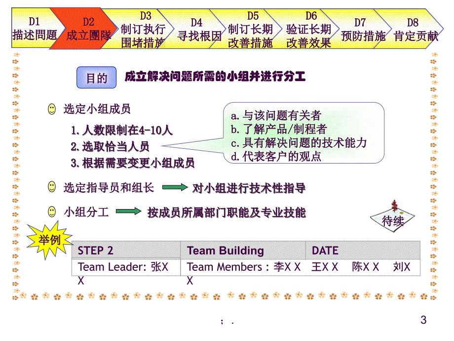 CLCA8D讲解ppt课件_第3页