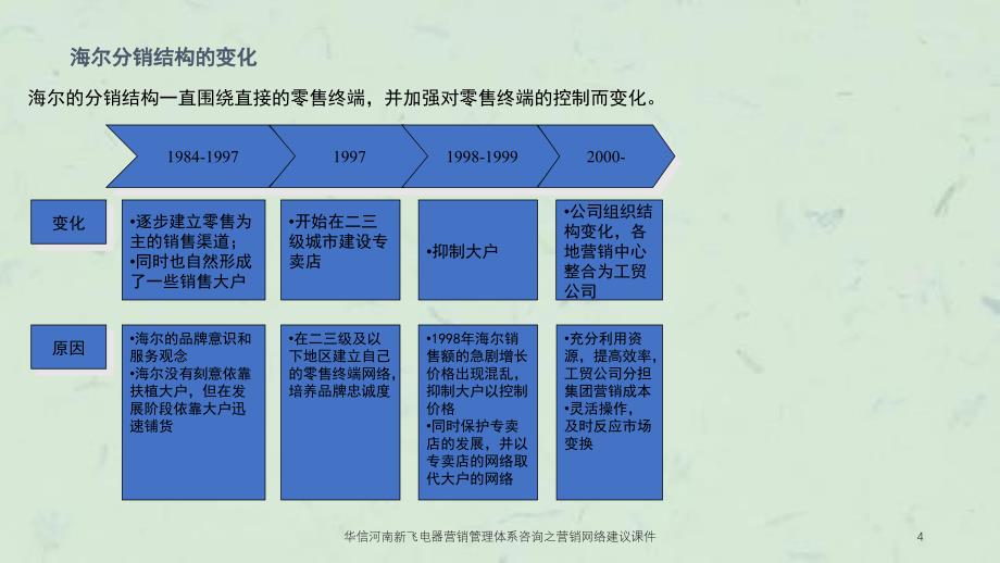 华信河南新飞电器营销管理体系咨询之营销网络建议课件_第4页