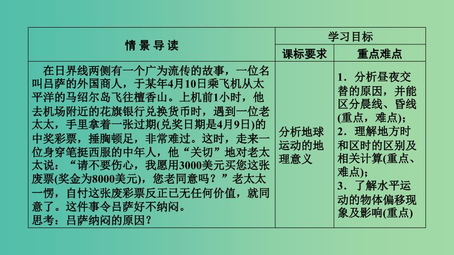 高中地理第1章行星地球第3节地球的运动第2课时地球自转的地理意义课件新人教版.ppt_第3页