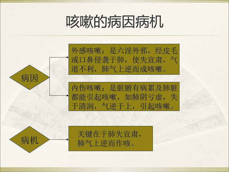 咳嗽的辨证施护资料_第4页