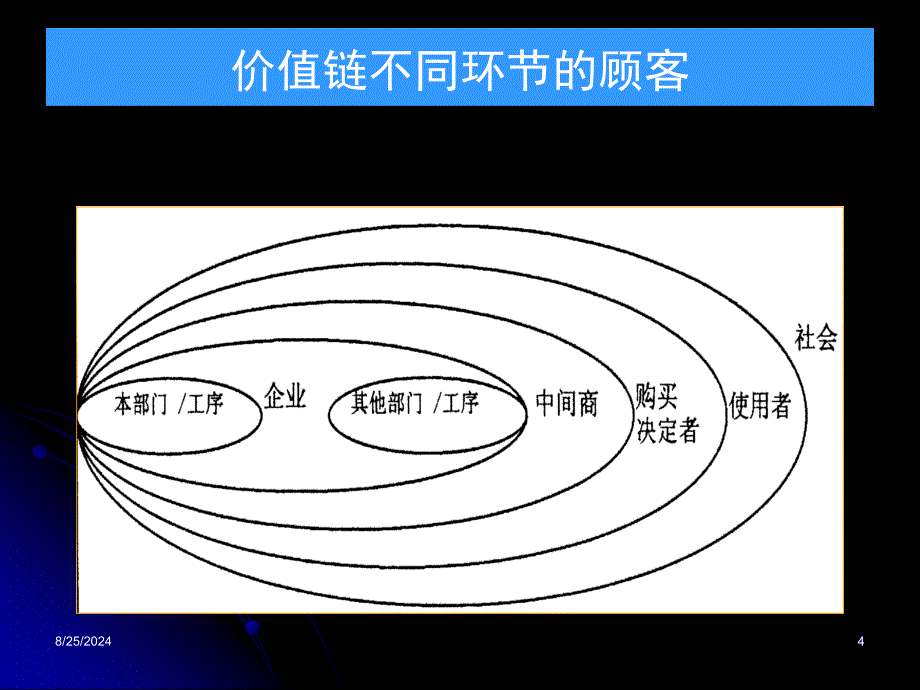 3以顾客为关注焦点chenuntao_第4页