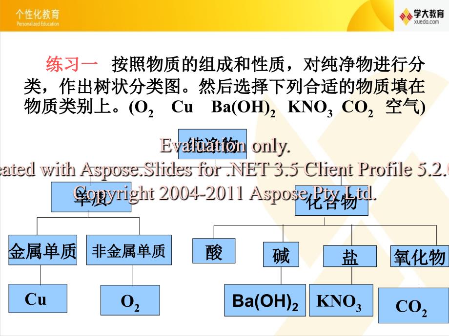 高一化学必修一二第章总复习.ppt_第4页