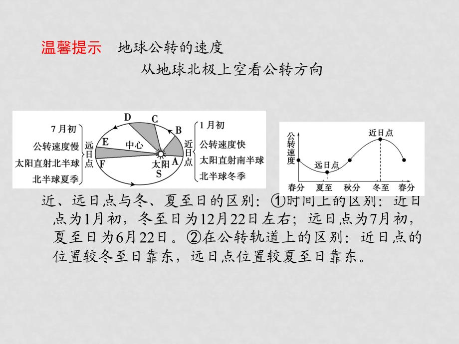 高考地理一轮复习 第一部分第一单元宇宙中的地球第四讲地球公转的地理意义精品课件（导学教程）人教版_第4页