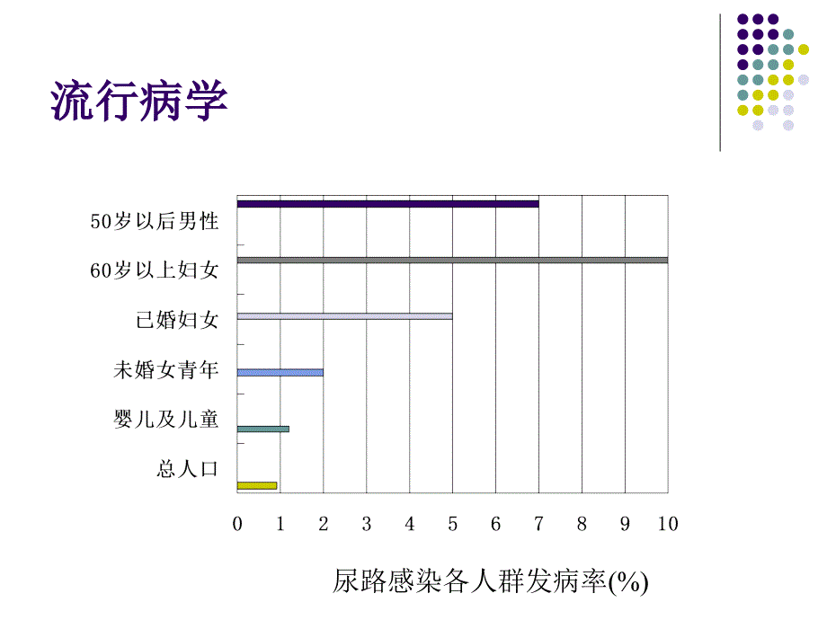 尿路感染的诊治与健康宣教_第2页