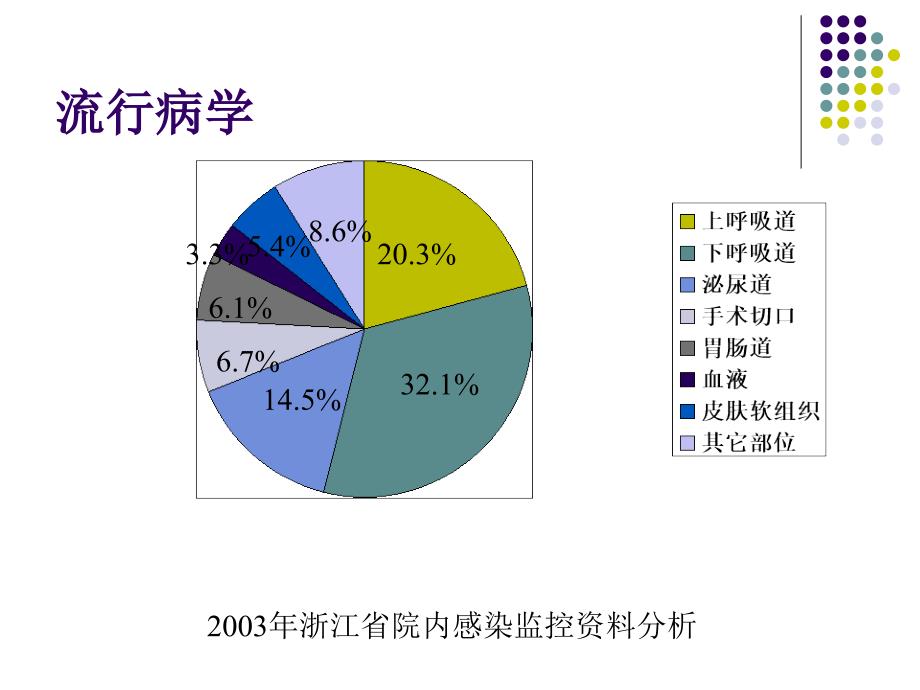 尿路感染的诊治与健康宣教_第3页