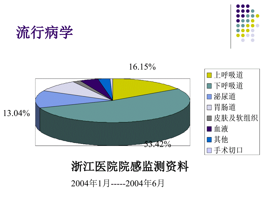 尿路感染的诊治与健康宣教_第4页