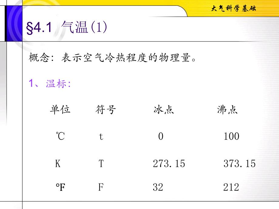 2010大气科学基础第一章.ppt_第3页