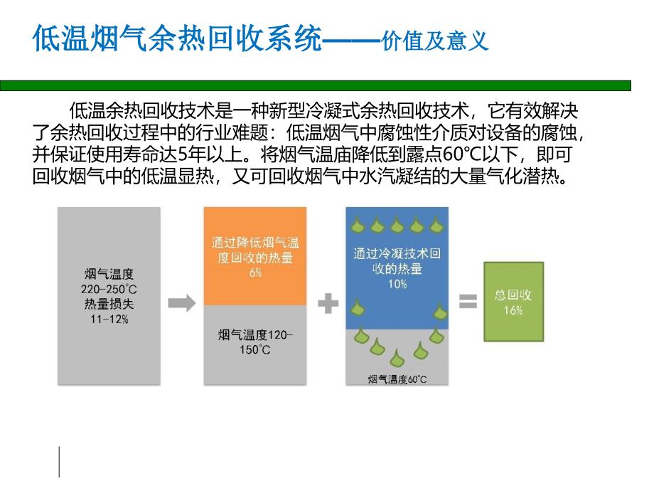 优益能ACWHR型低温余热回收技术介绍_第2页