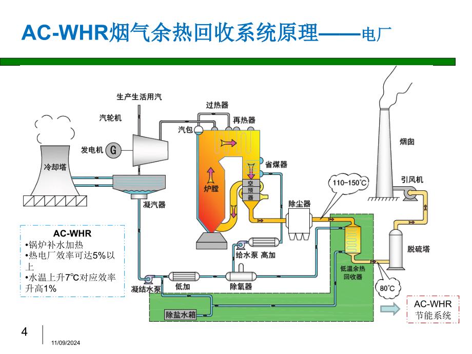 优益能ACWHR型低温余热回收技术介绍_第4页