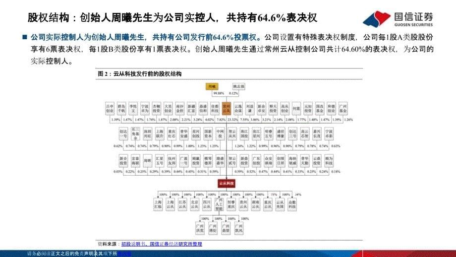 云从科技专题研究报告：国内领先的人机协同解决方案提供商_第5页