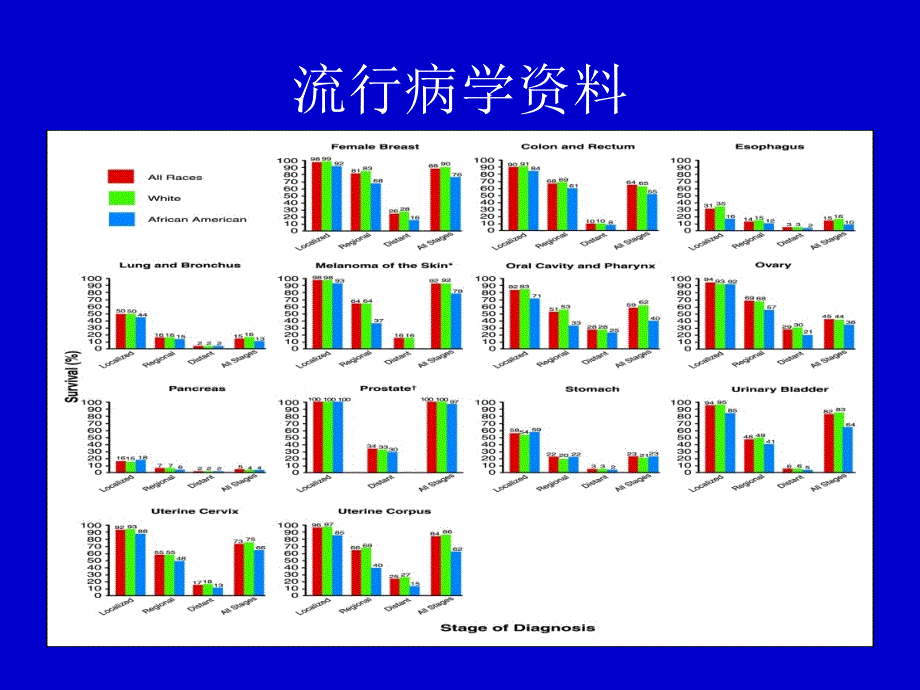 肺癌医大教学(肺癌诊断)_第3页