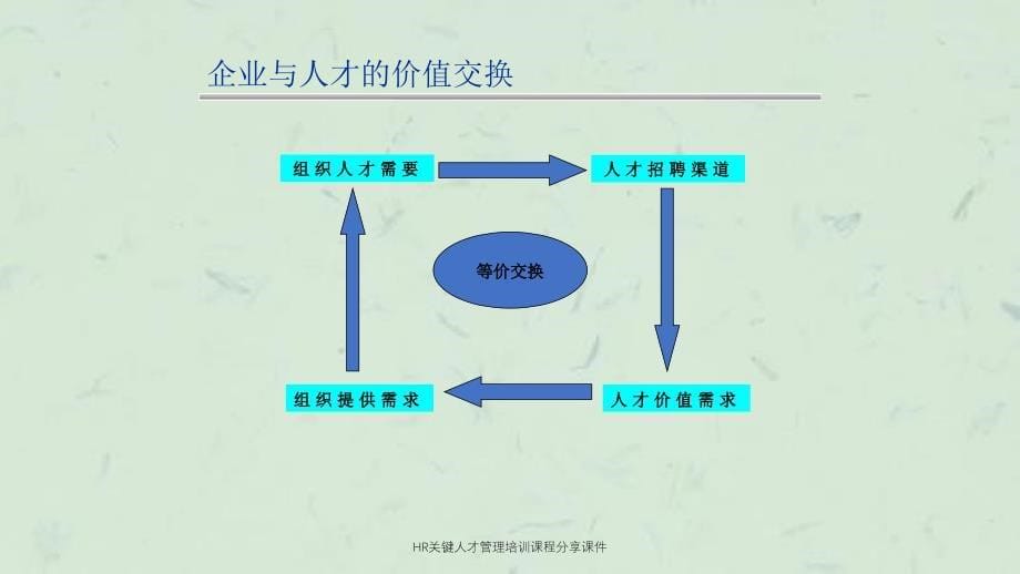 HR关键人才管理培训课程分享课件_第5页