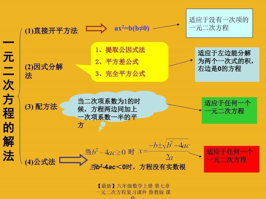 最新八年级数学上册第七章一元二次方程复习课件鲁教版课件_第5页