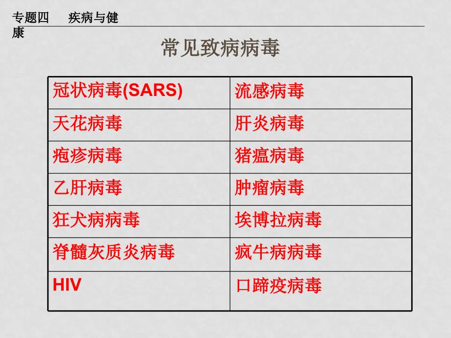 高三生物高考考前复习课件：疾病与健康专题四_第4页