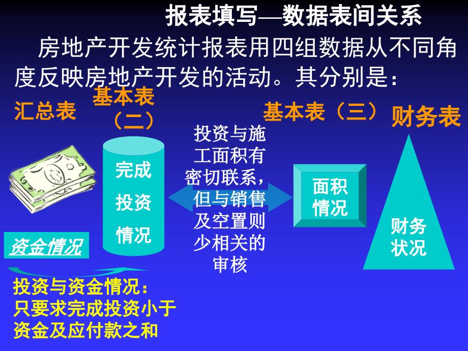 【房地产】开发企业定期报表填报注意事项_第4页