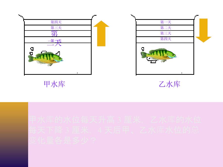 有理数乘法PPT课件_第2页