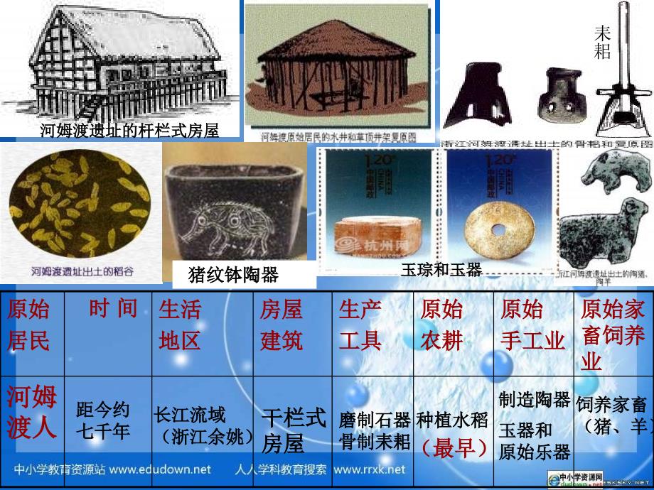 新人教版历史七上原的农耕生活ppt课件2_第4页