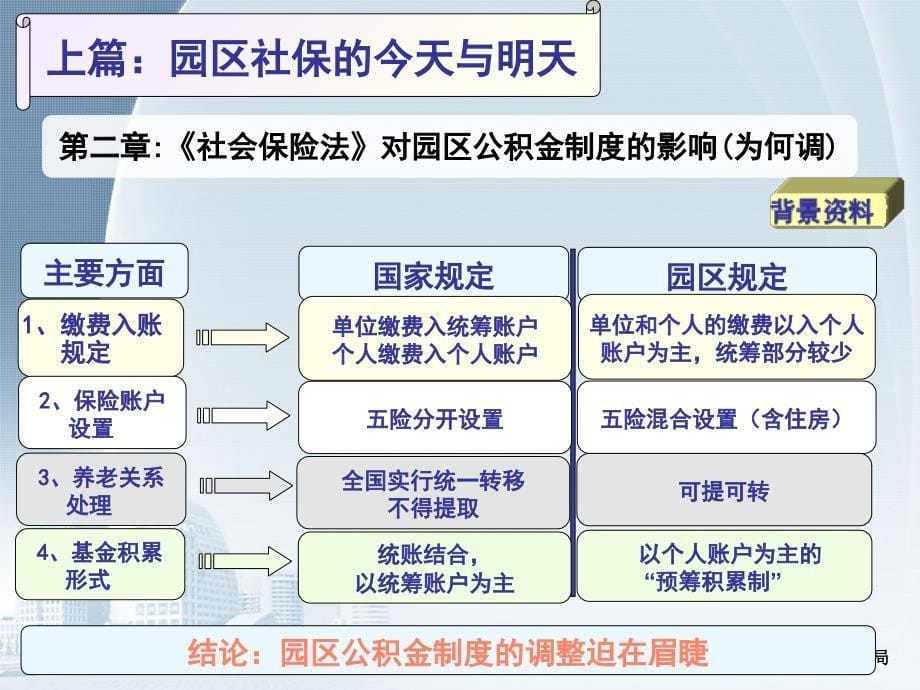 园区社会保险公积金新政策培训课件_第5页