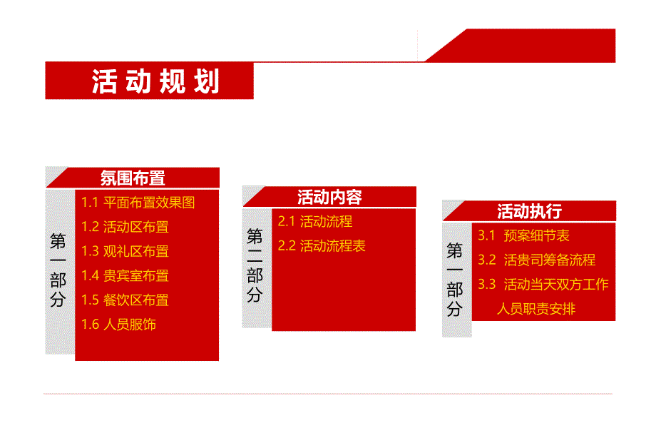 万国城星沙新项目奠基典礼仪式策划建议方案_第4页