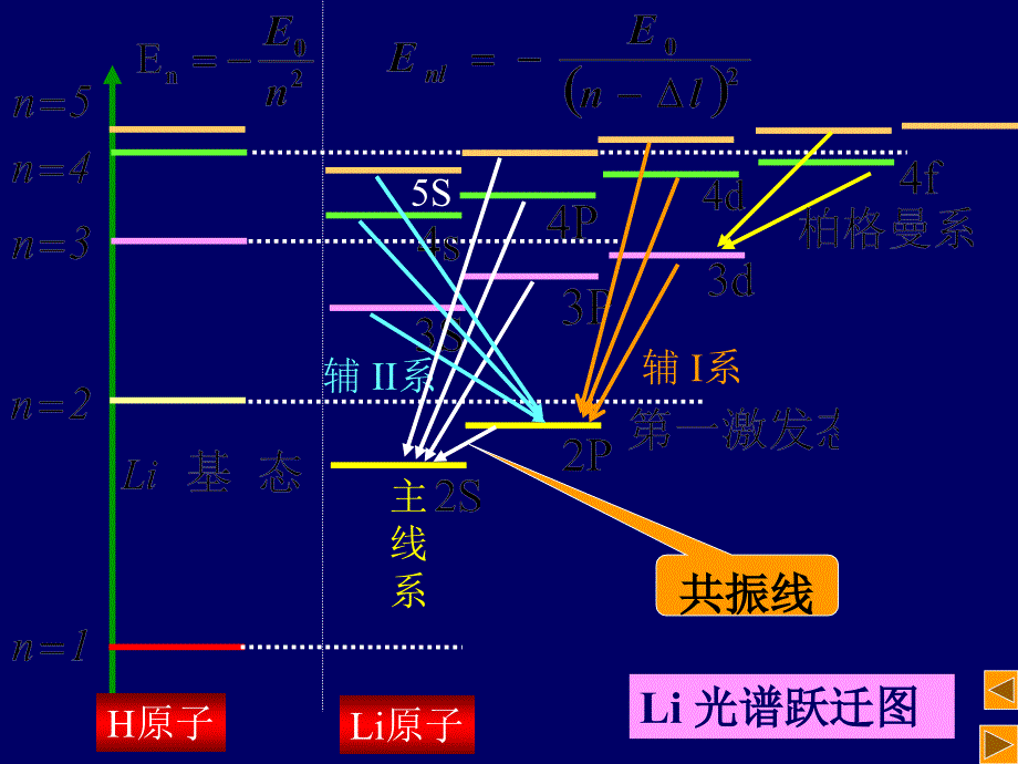 原子物理学课件第4-5章_第3页