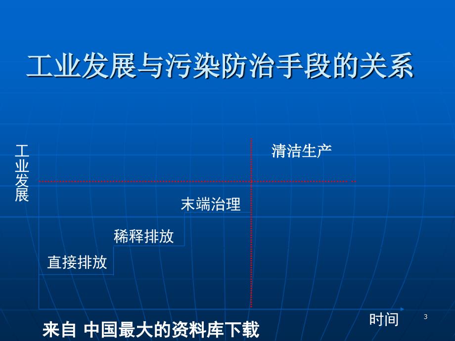 企业清洁生产审核讲座PPT48页_第3页